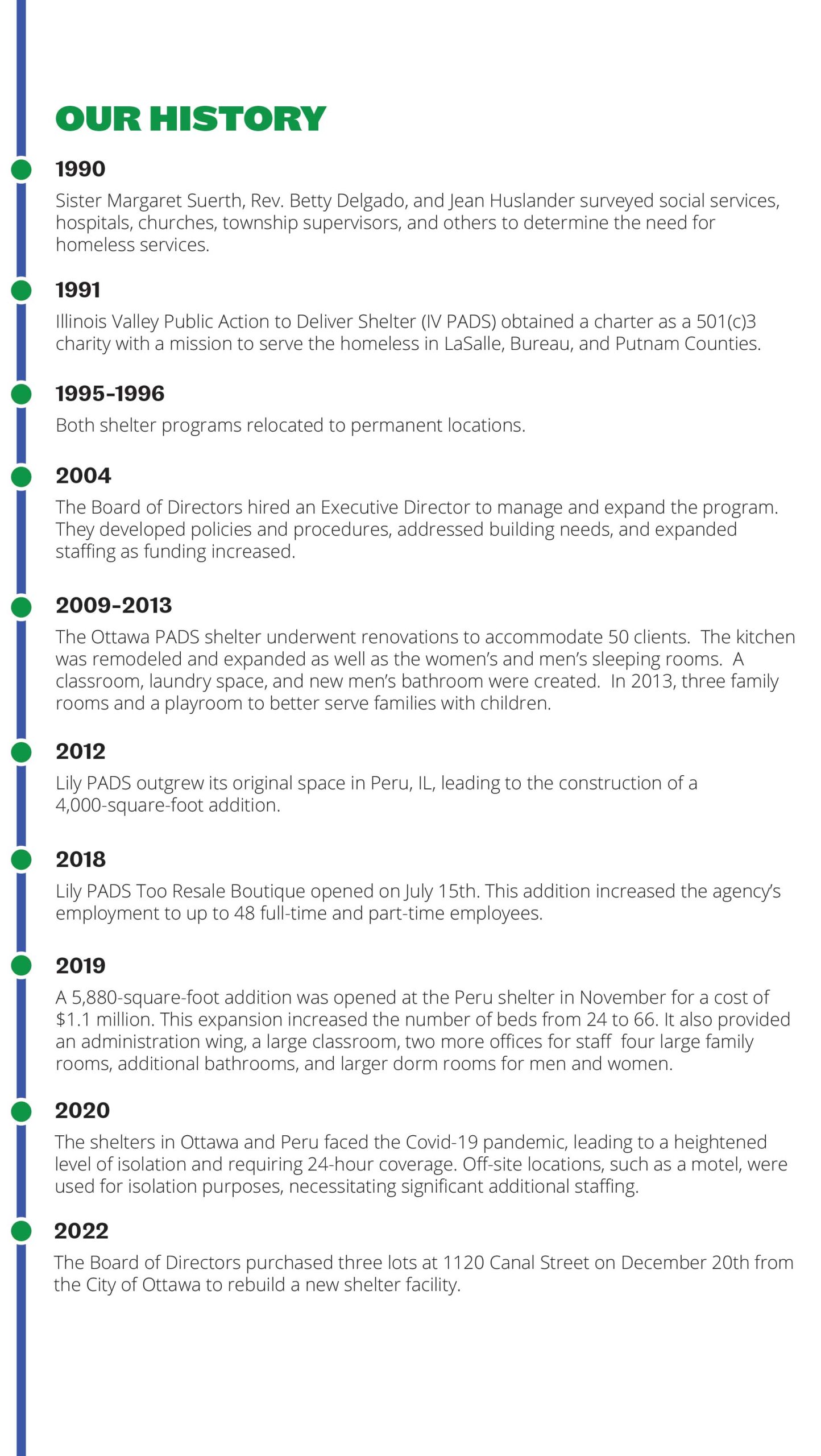 Timeline History of Illinois Valley Pads